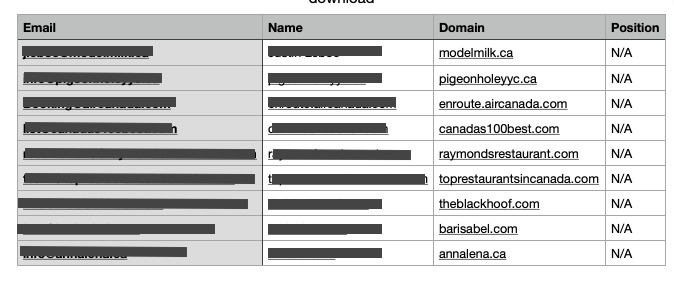 An example of a CSV file downloaded from the Mentioned - Outreach Wizard app.