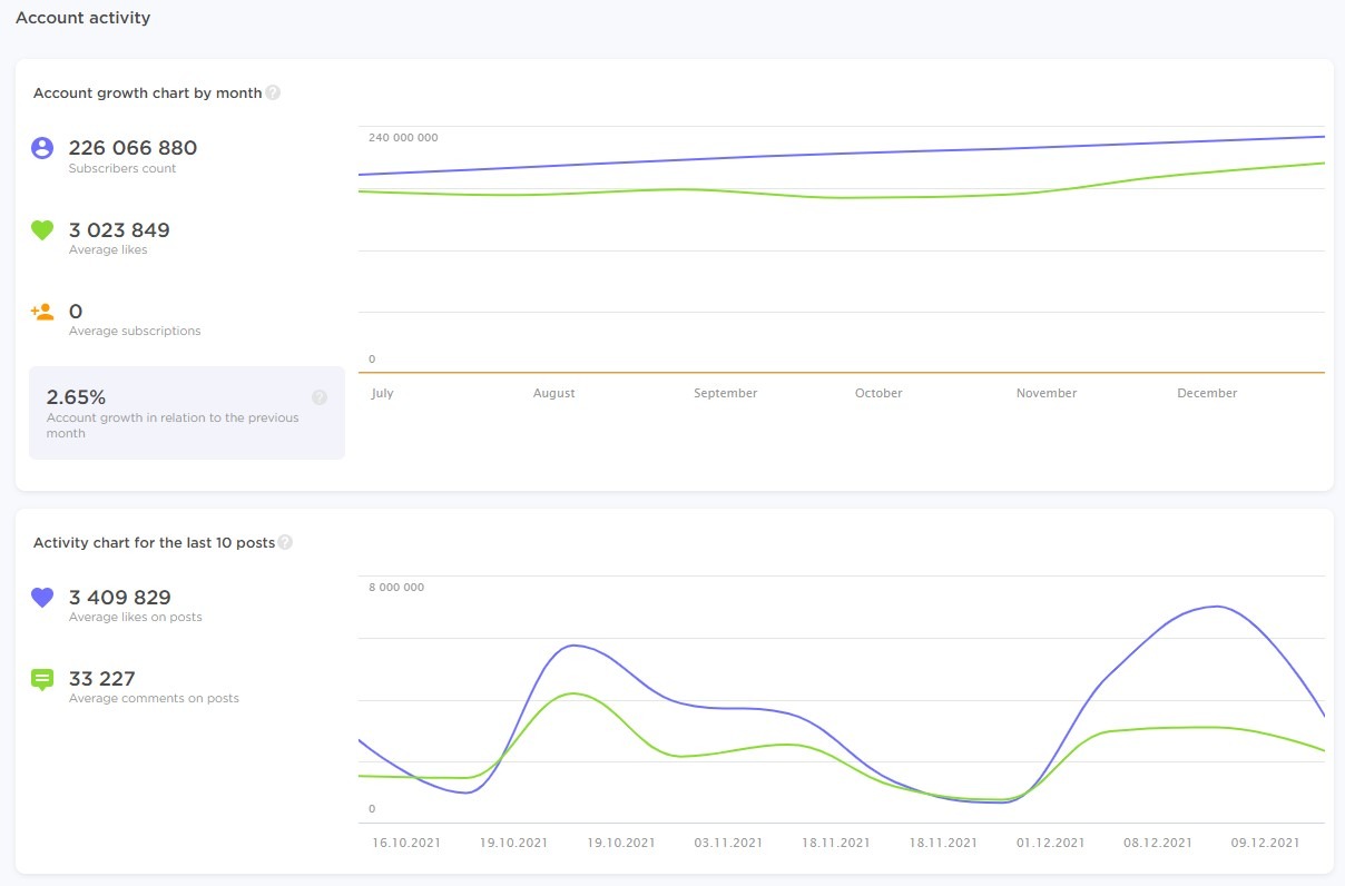 The Account Activity section of the page.