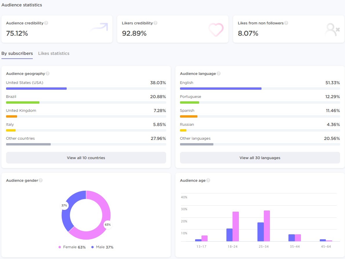 the Audience statistics section of the detailed report.