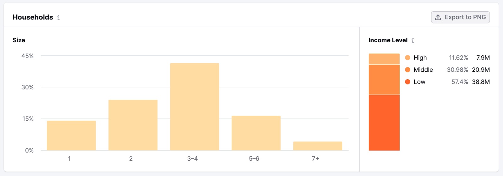 Households widget in One2Target.