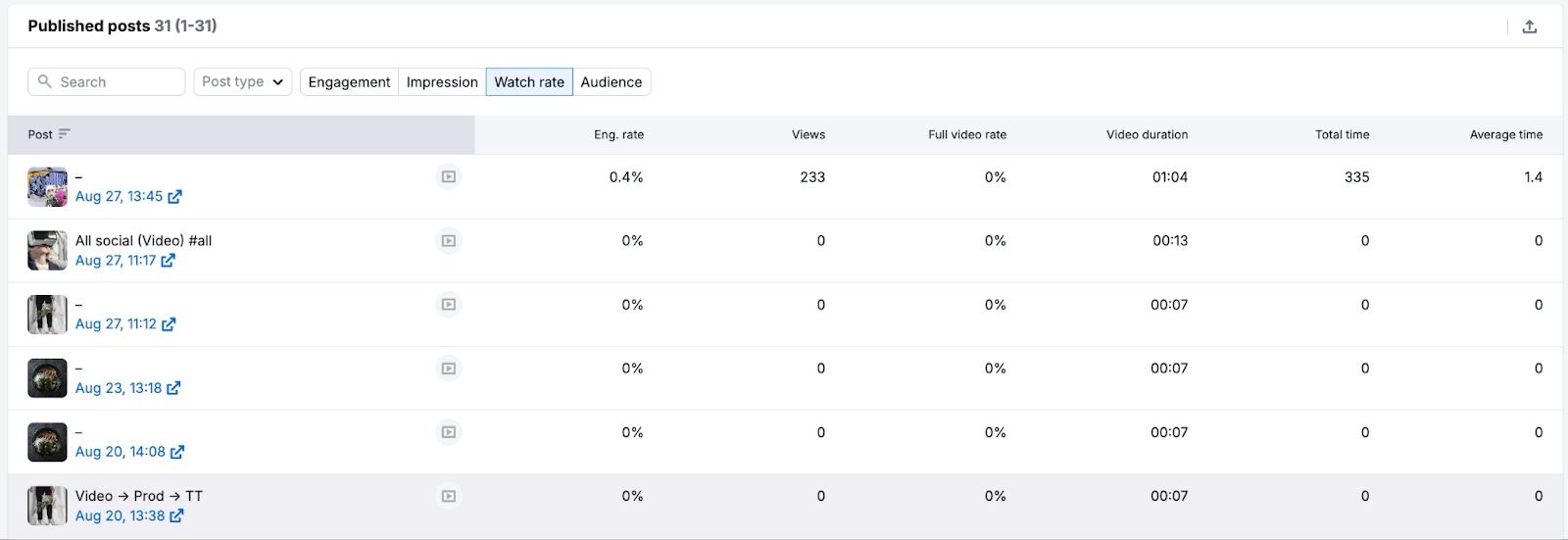 The list of published posts in the Posts tab in the TikTok report. 