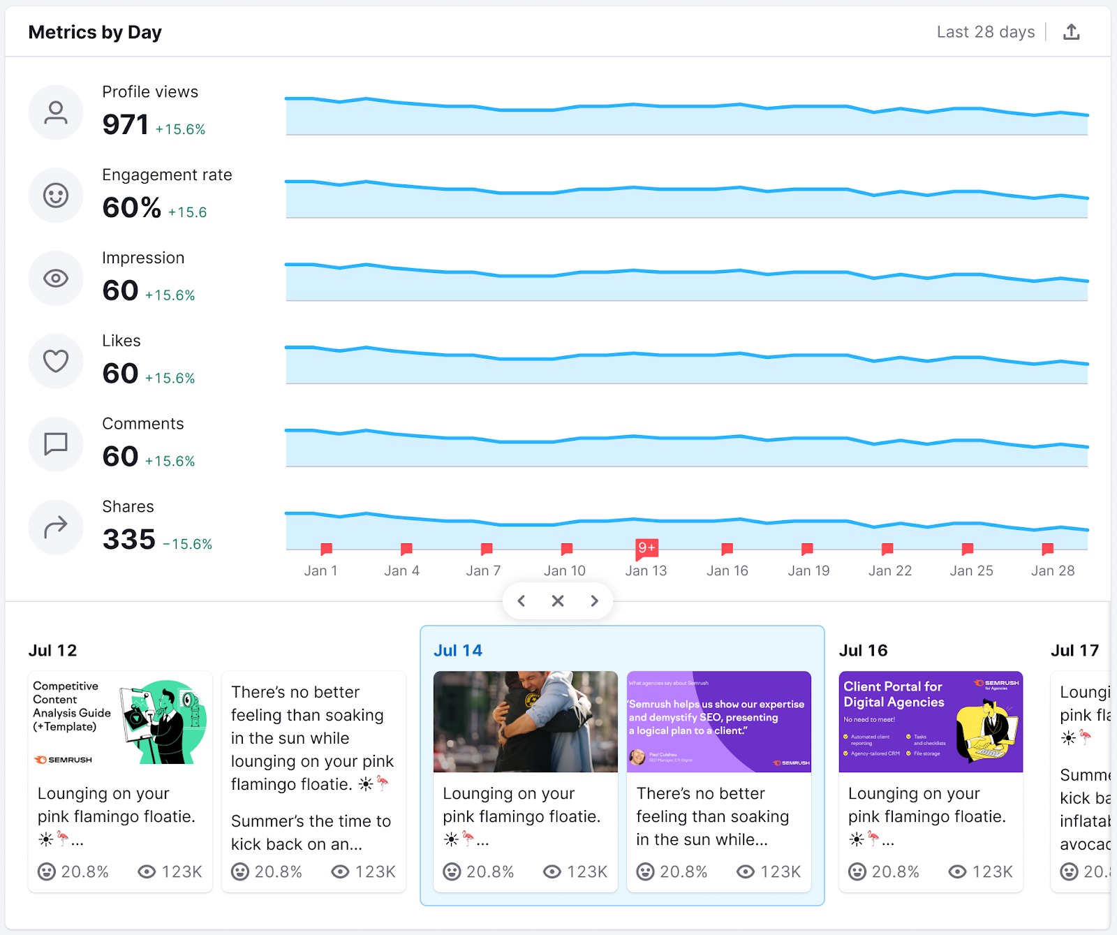 An example of the Engagement tab in the TikTok report in Social Analytics. 