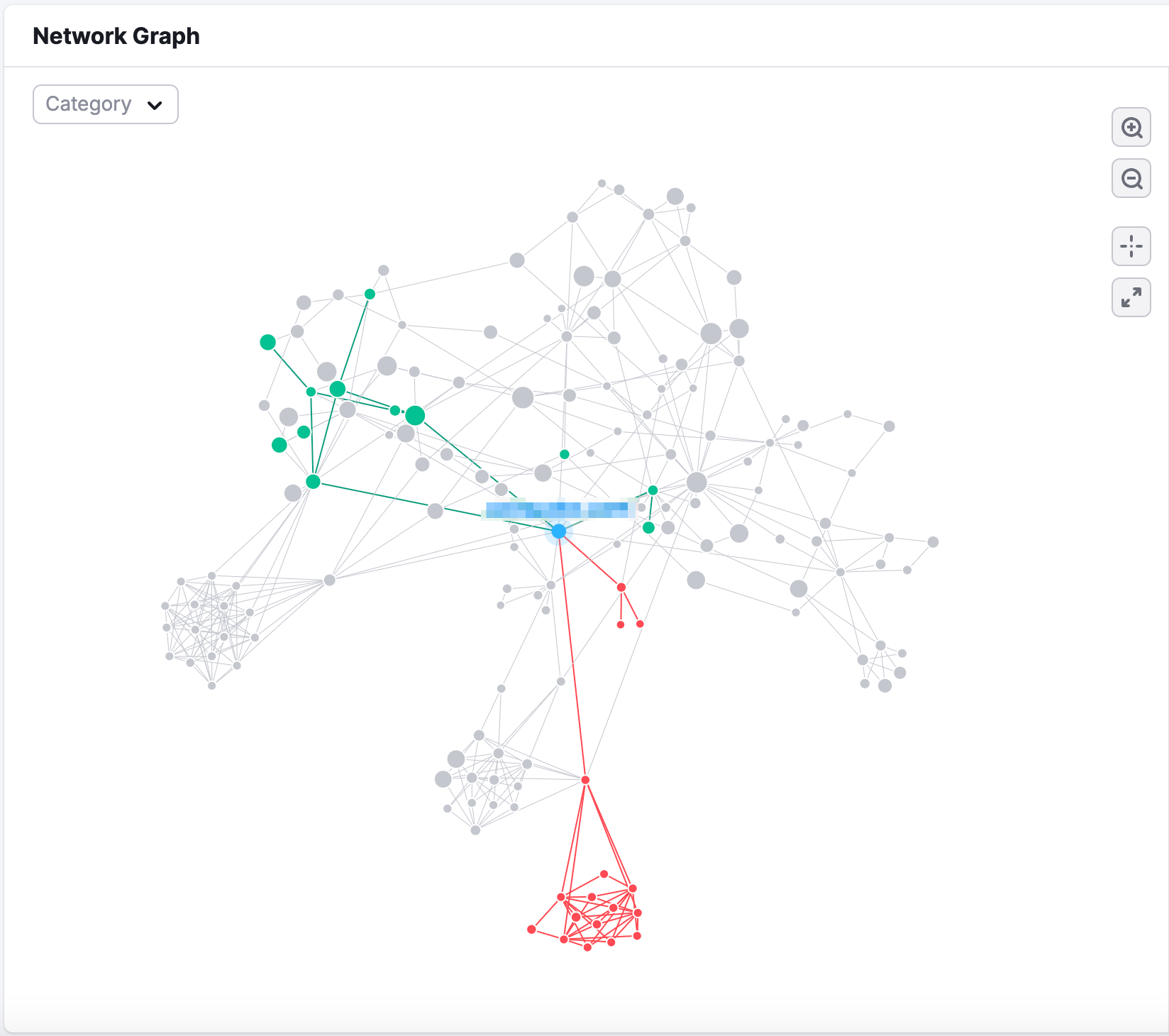 Network graph showing green, gray, and red dots. 