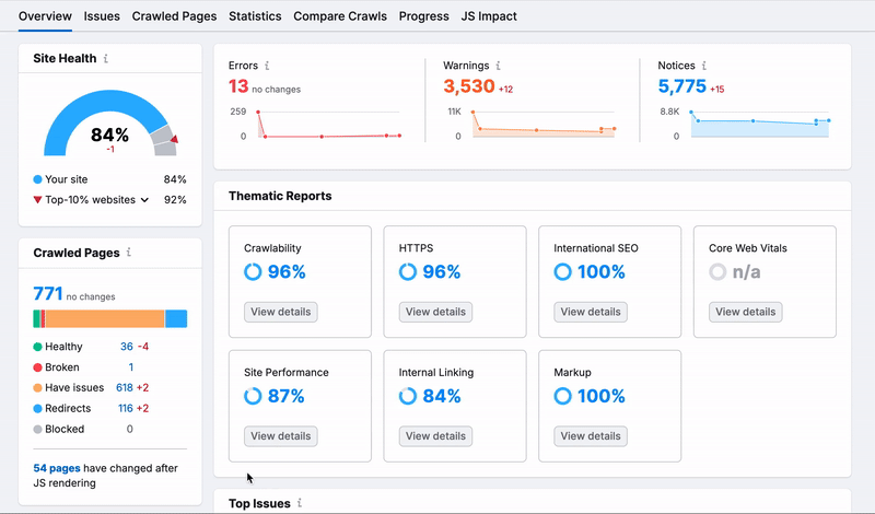 The Site Health widget with the Top-10% websites drop-down.